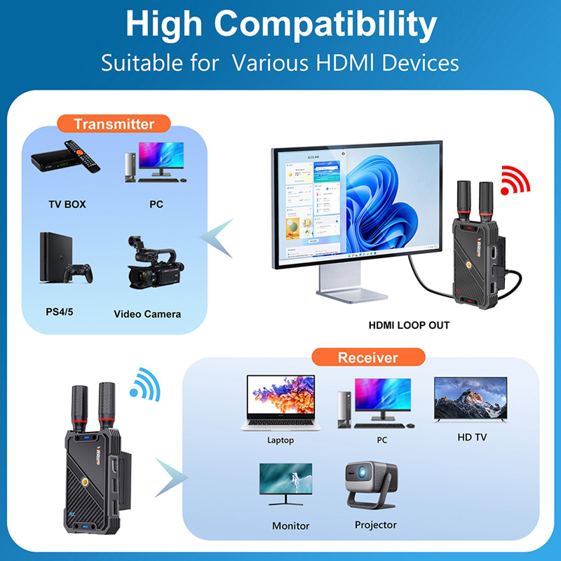 VRRIIS WL082K ชุดส่งสัญญาณภาพแ - Laptop Ergonomic Accessories บทวิจารณ์และราคา